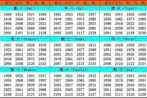 1990 生肖|1990年1月出生属什么生肖